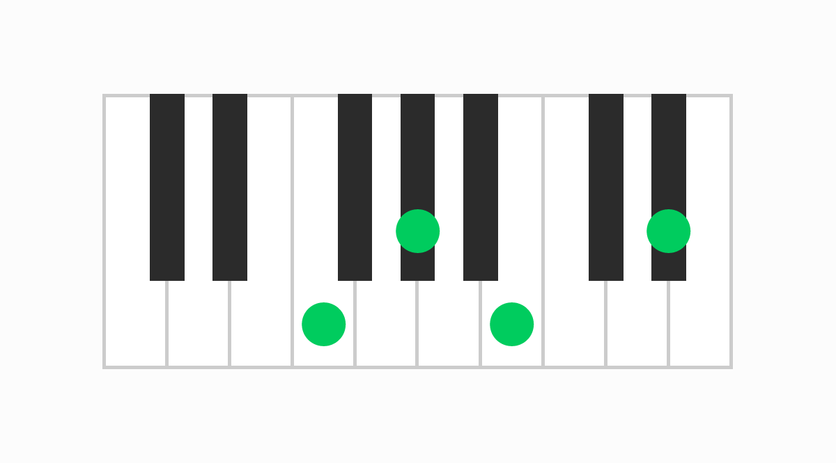 ピアノコード表 Fm7（♭5）（エフマイナーセブンフラットファイブ）