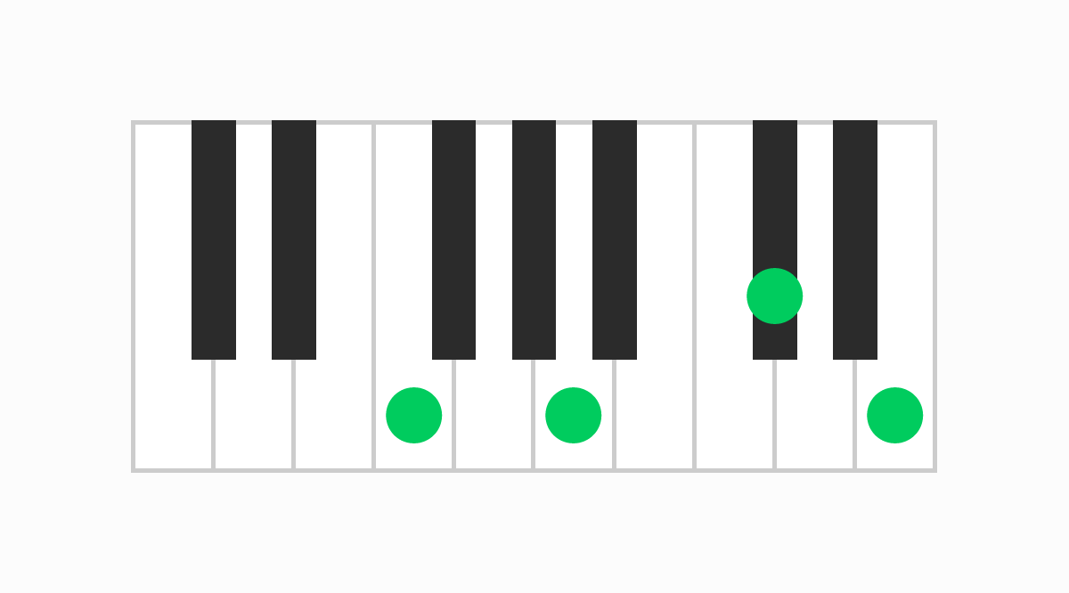 ピアノコード表 FM7（#5）（エフメジャーセブンシャープファイブ）
