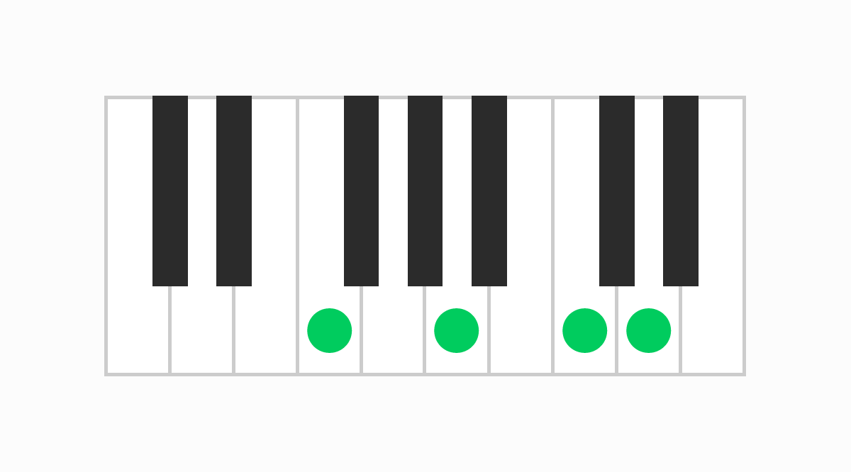 ピアノコード表 F6（エフシックス）