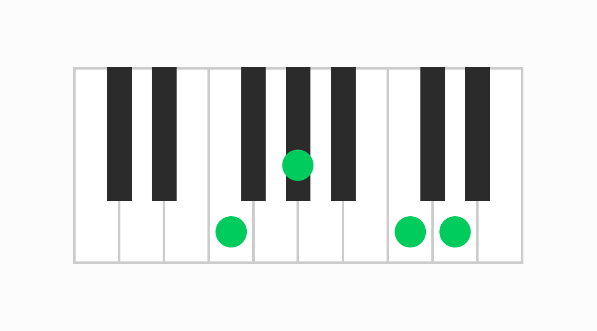 ピアノコード表 Fm6（エフマイナーシックス）