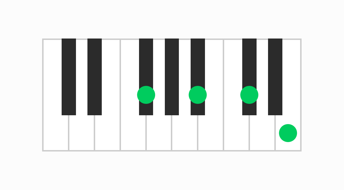 ピアノコード表 F#7（エフシャープセブン）