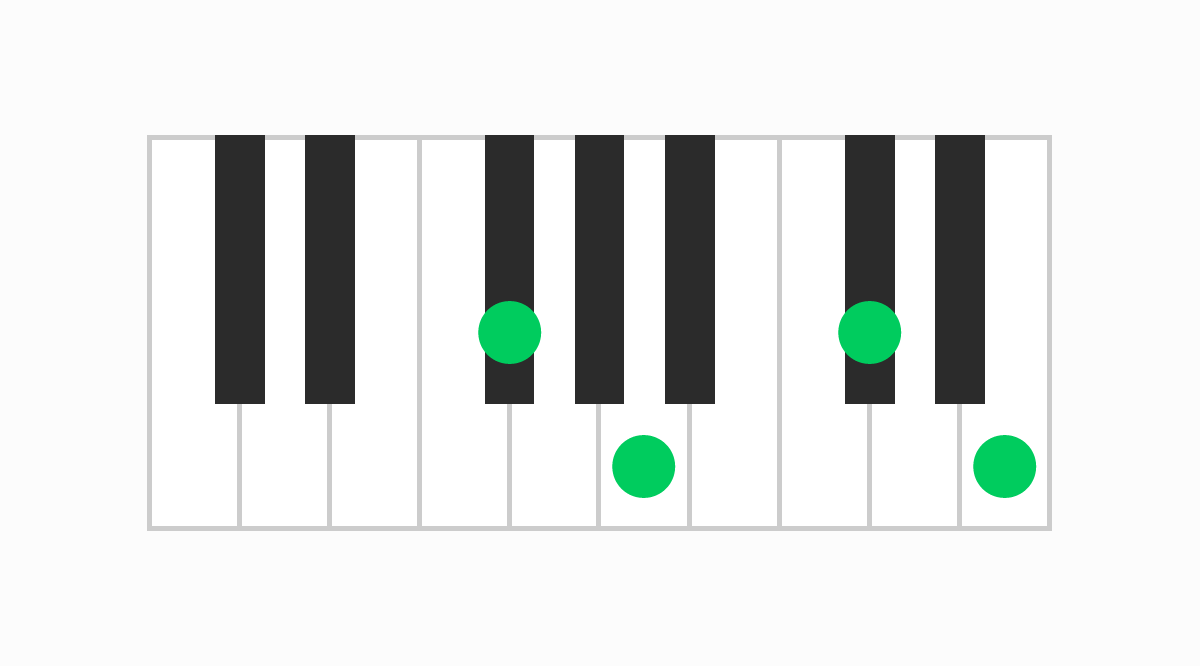 ピアノコード表 F#m7（エフシャープマイナーセブン）