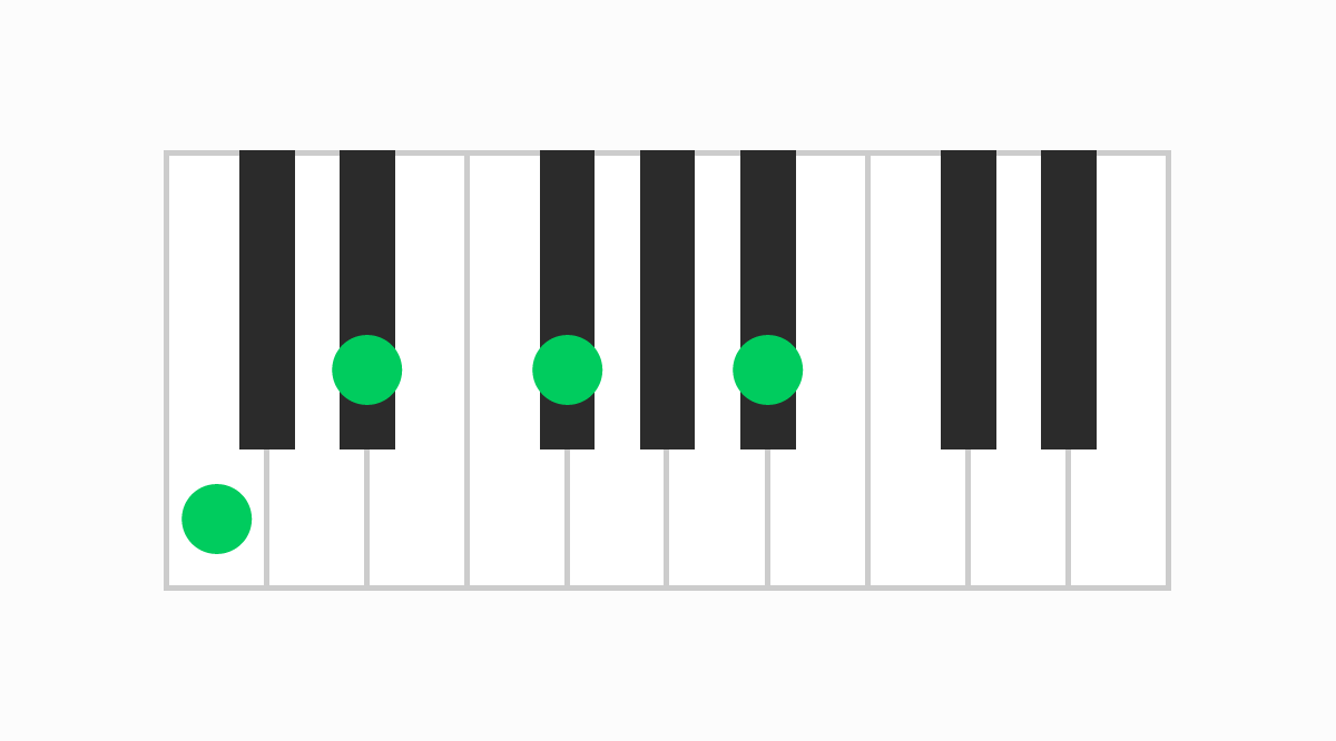 ピアノコード表 Cm7（♭5）（シーマイナーセブンフラットファイブ）