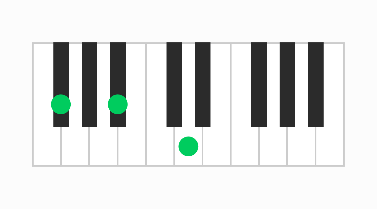 ピアノコード表 F#aug（エフシャープオーグメント）
