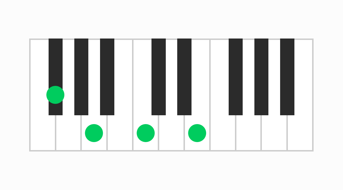 ピアノコード表 F#m7（♭5）（エフシャープマイナーセブンフラットファイブ）