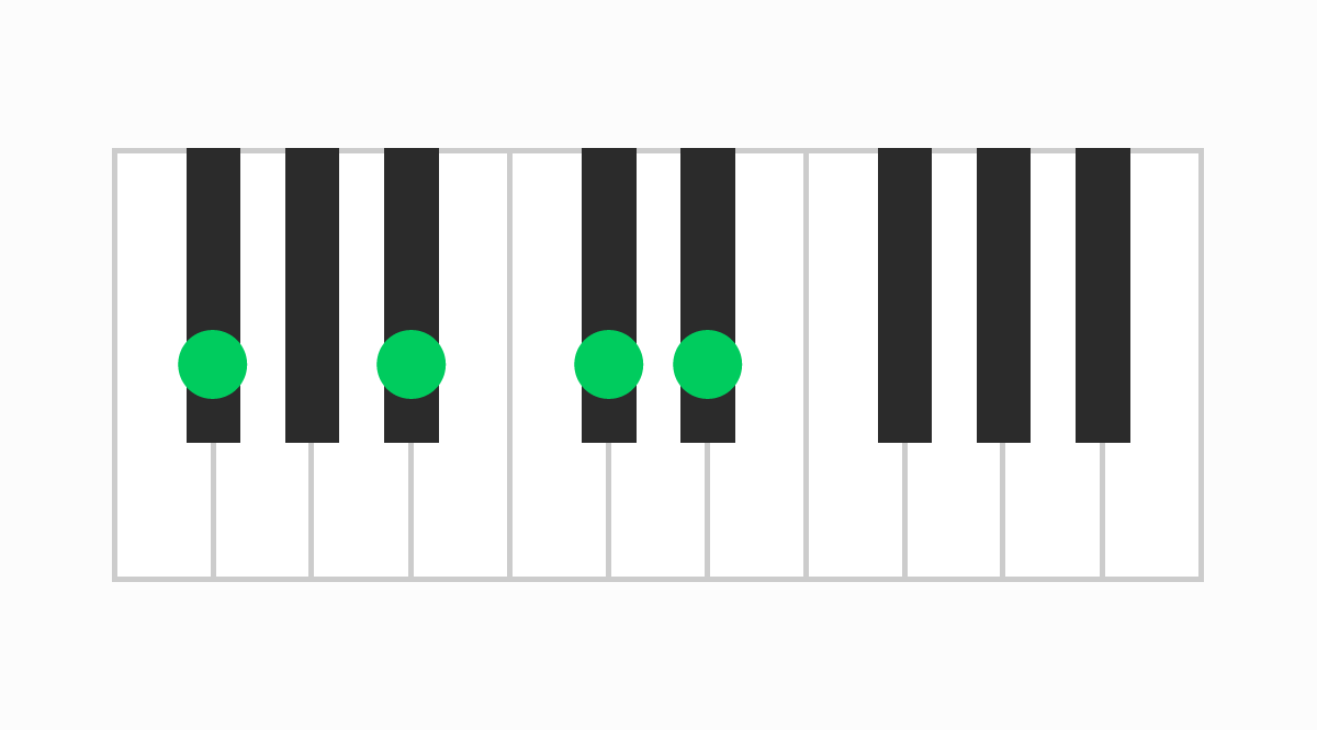 ピアノコード表 F#6（エフシャープシックス）