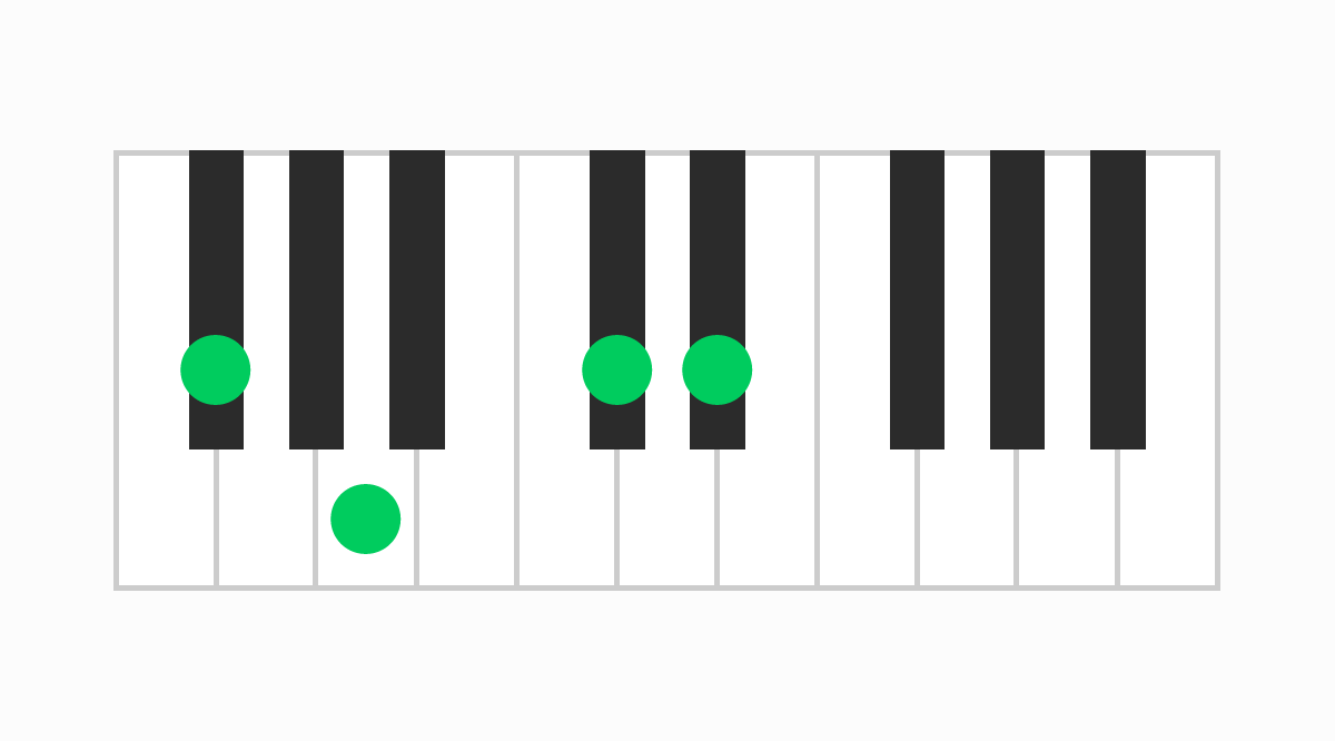 ピアノコード表 F#m6（エフシャープマイナーシックス）