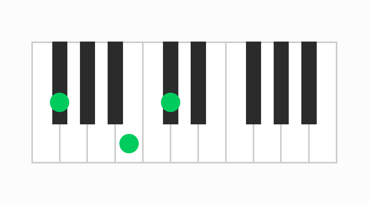 ピアノコード表 F#sus4（エフシャープサスフォー）