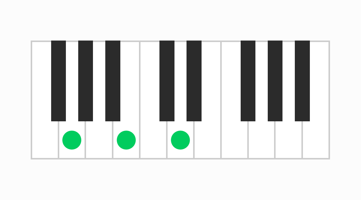 ピアノコード表 G（ジー）