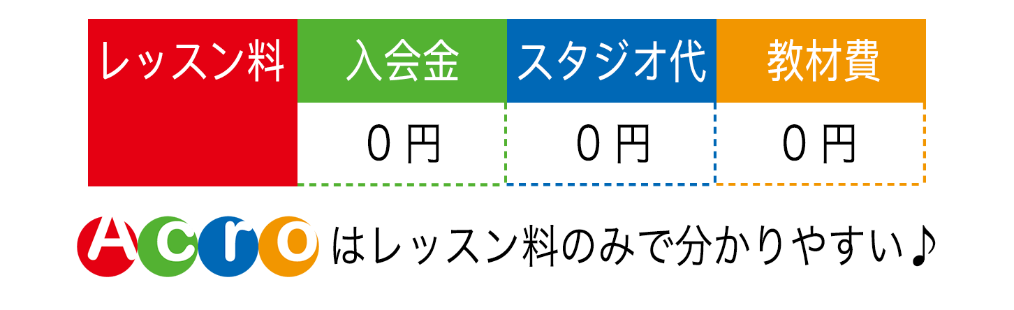 レッスン料